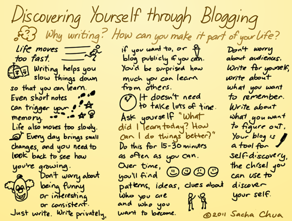 How to write about yourself for a blog