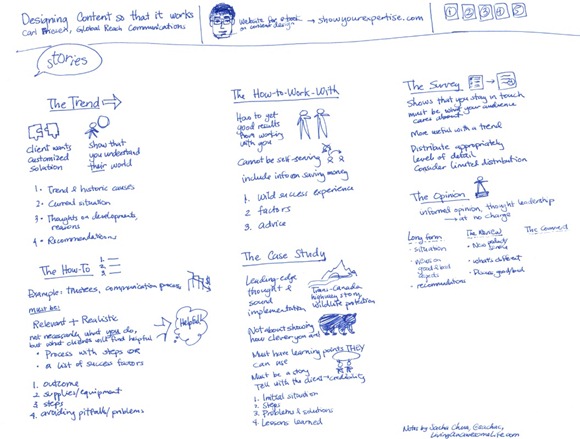 20120503-torontob2b-designing-content-so-it-works-carl-friesen