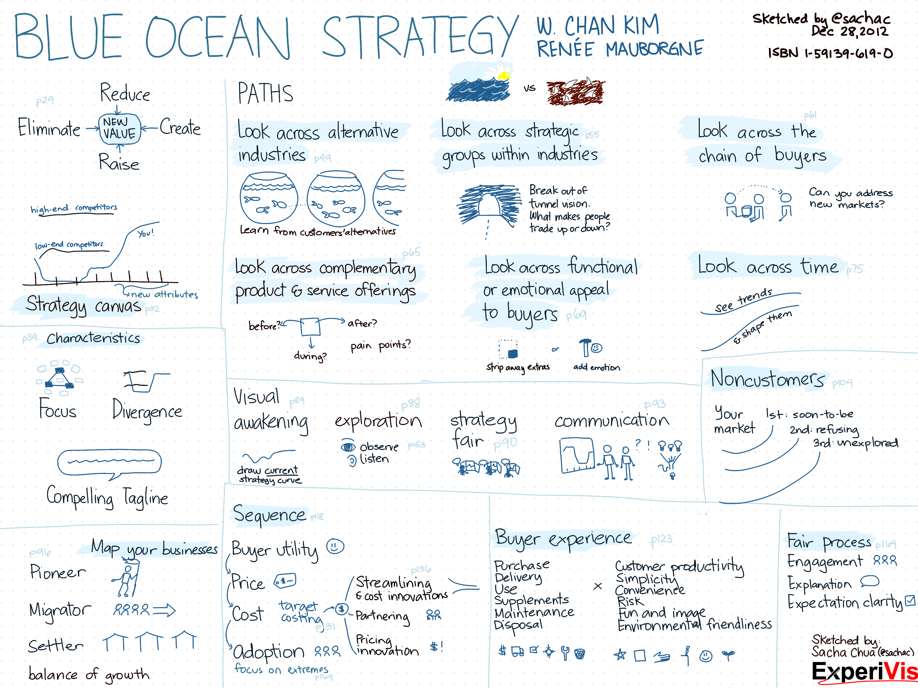 blue ocean strategy examples