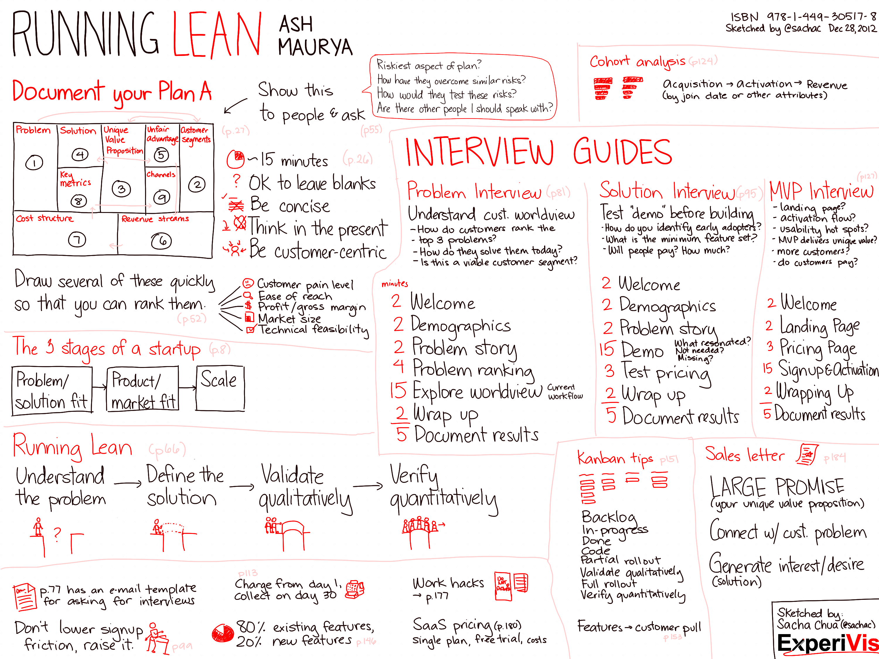 Ash Maurya Lean Canvas