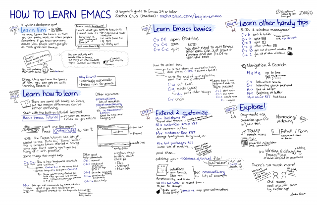 How to Learn Emacs - v2 - Large