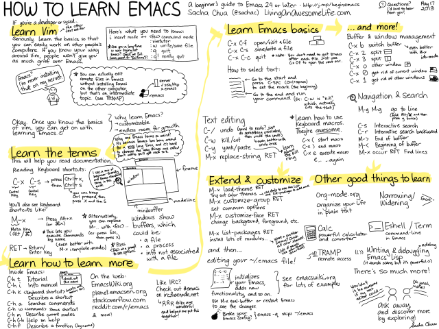 How to Learn Emacs