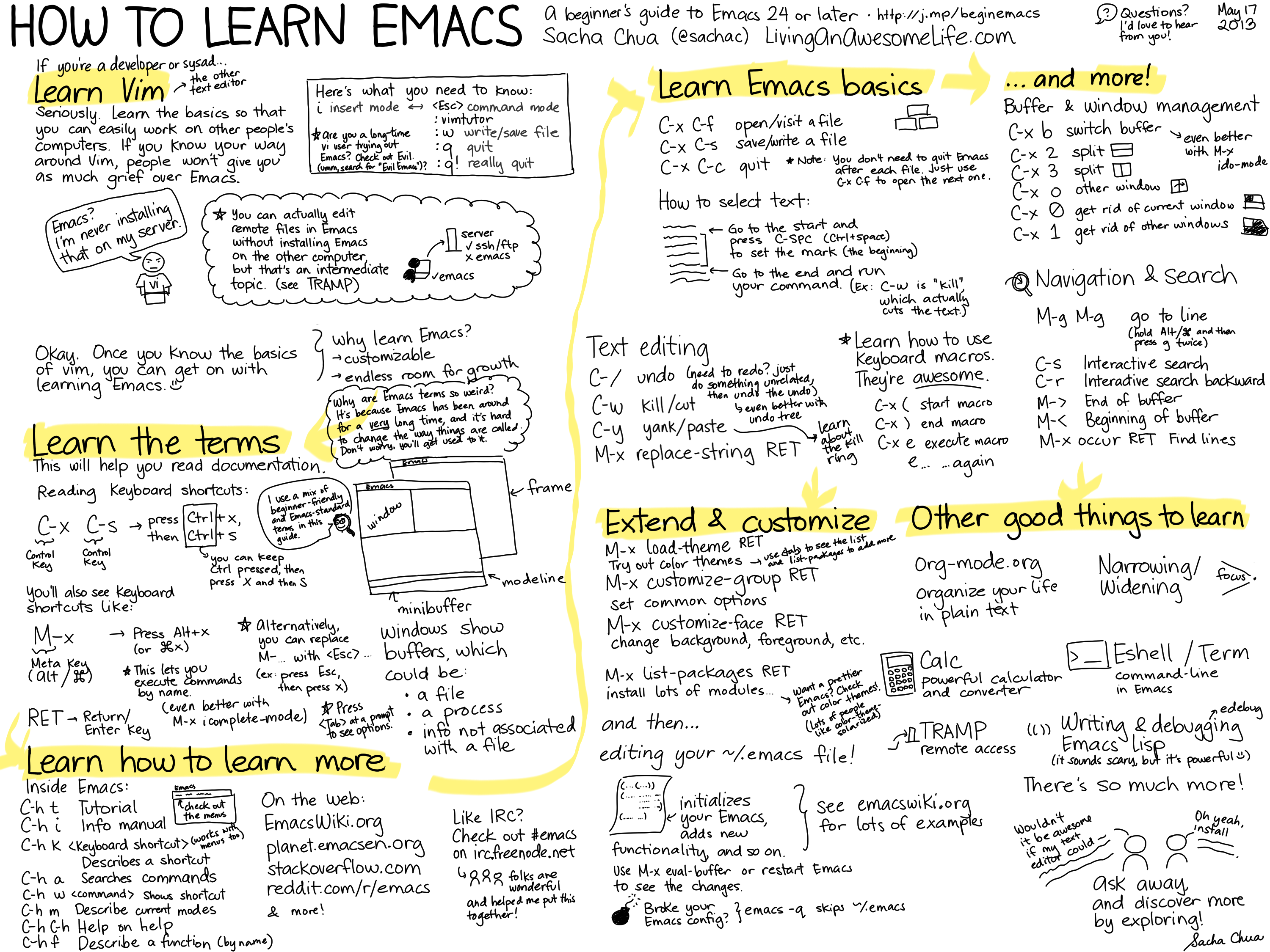 learn emacs