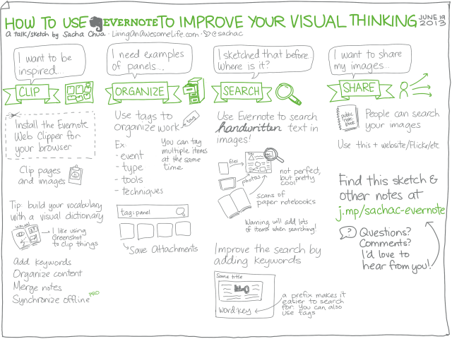 20130619 How to use Evernote to improve your visual thinking