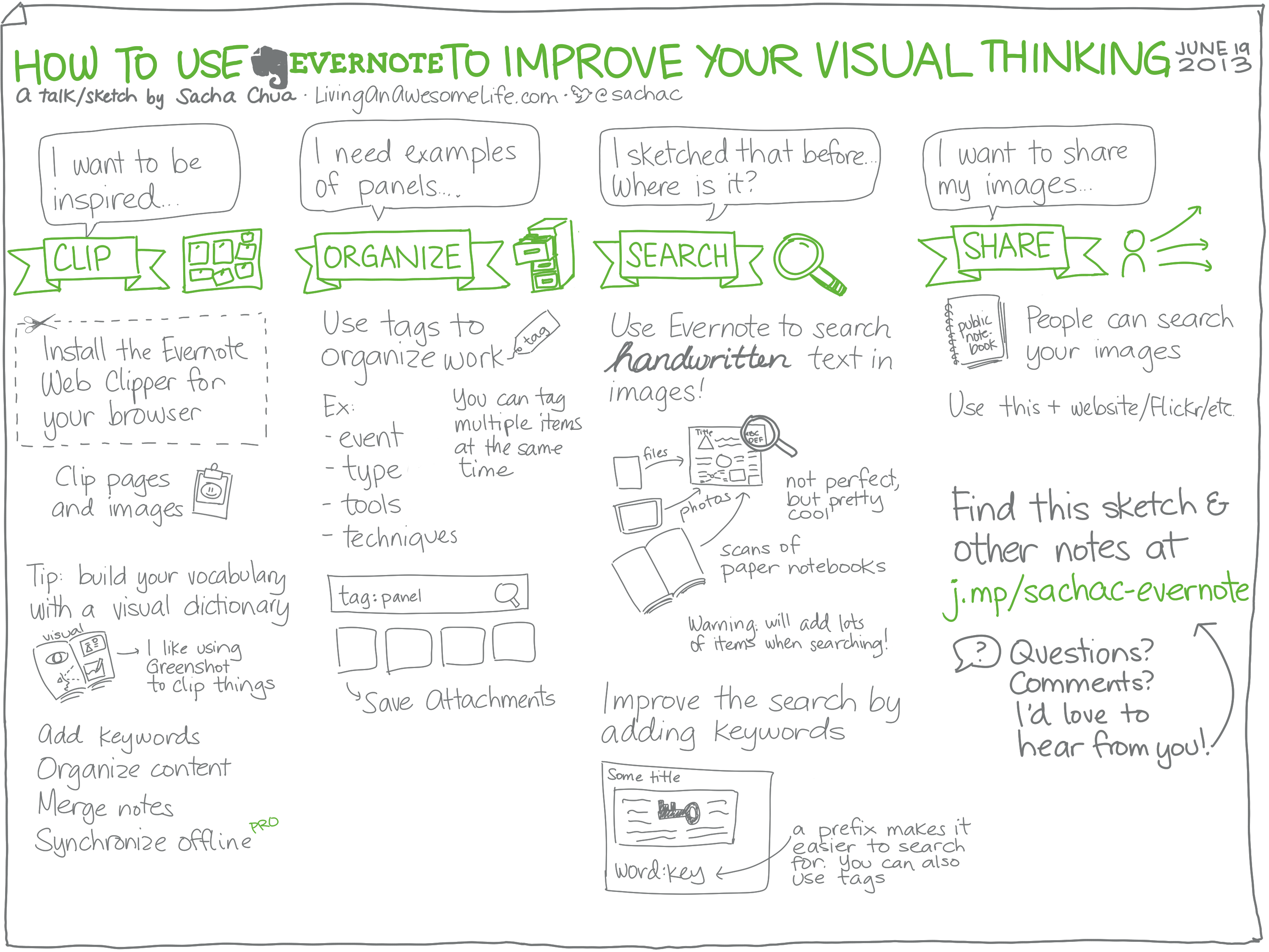 How to Blog Better with Evernote