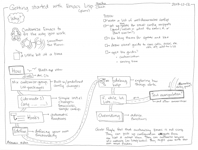 2013-12-12 Plan - Getting started with Emacs Lisp