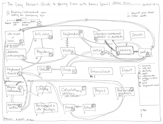 2013-12-12 Plan - The Lazy Person's Guide to Saving Time with Emacs