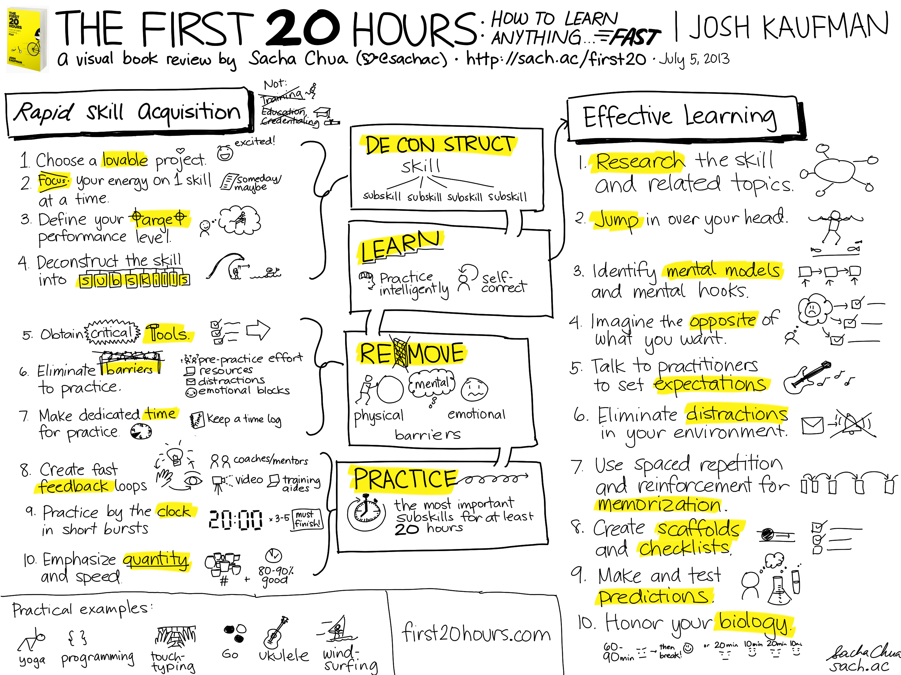 Visual Book Review The First 20 Hours How To Learn Anything Fast 