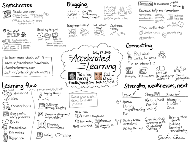 20130727 Accelerated Learning