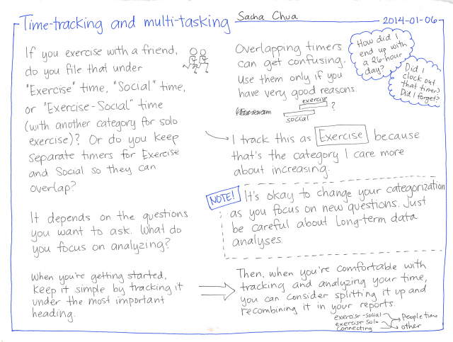 2014-01-06 Time-tracking and multi-tasking