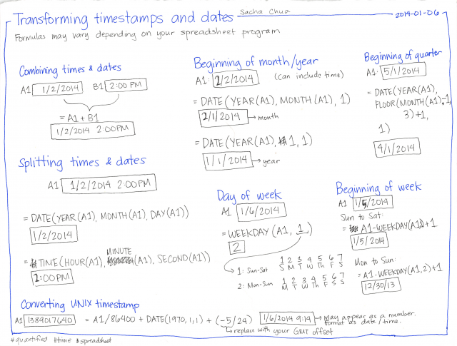 2014-01-06 Transforming timestamps and dates