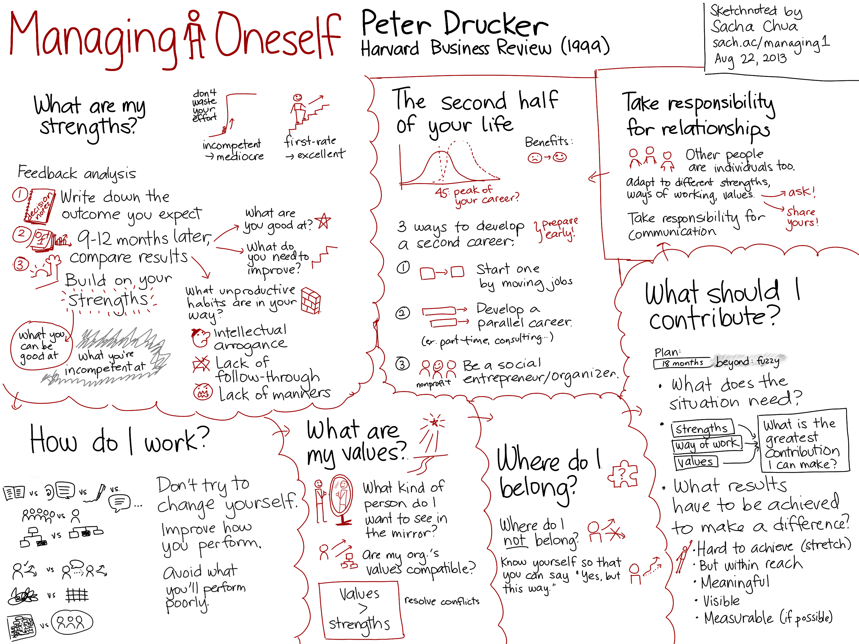 managing oneself drucker pdf