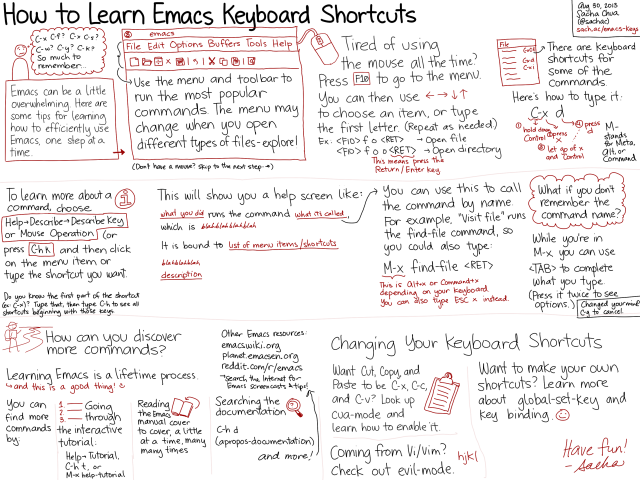 20130830-Emacs-Newbie-How-to-Learn-Emacs-Keyboard-Shortcuts.png