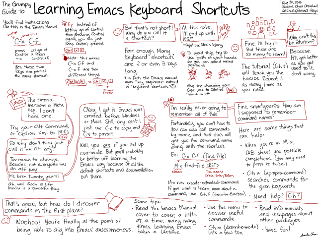 ... Keyboard Shortcuts . Change keyboard shortcut to delete. Good old