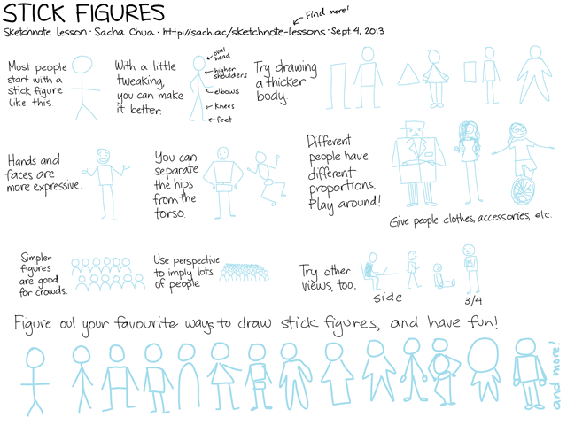 20130904 Sketchnote Lessons - Stick Figures