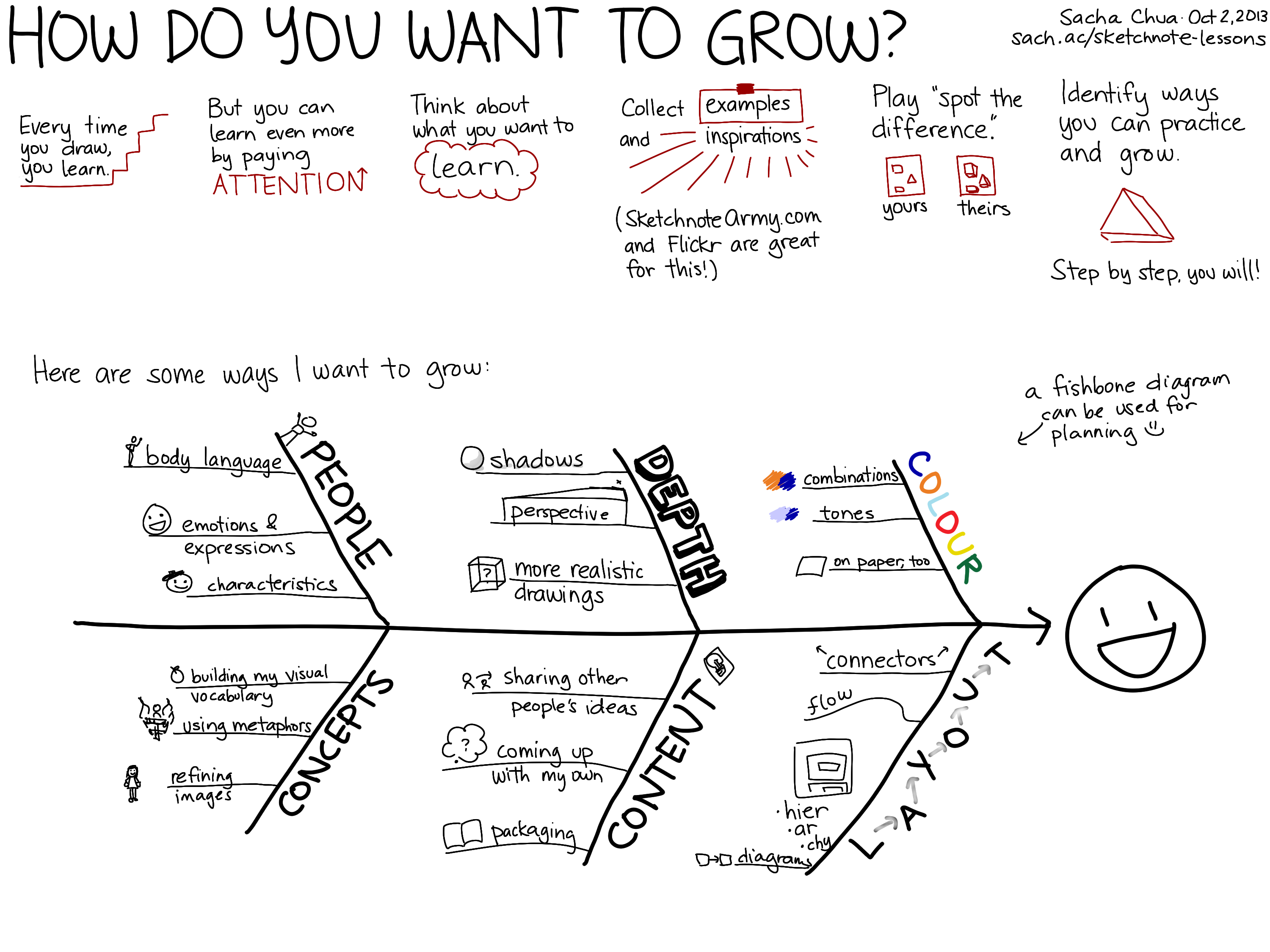 Sketchnoting & the big box of crayons: Lesson for a journalism