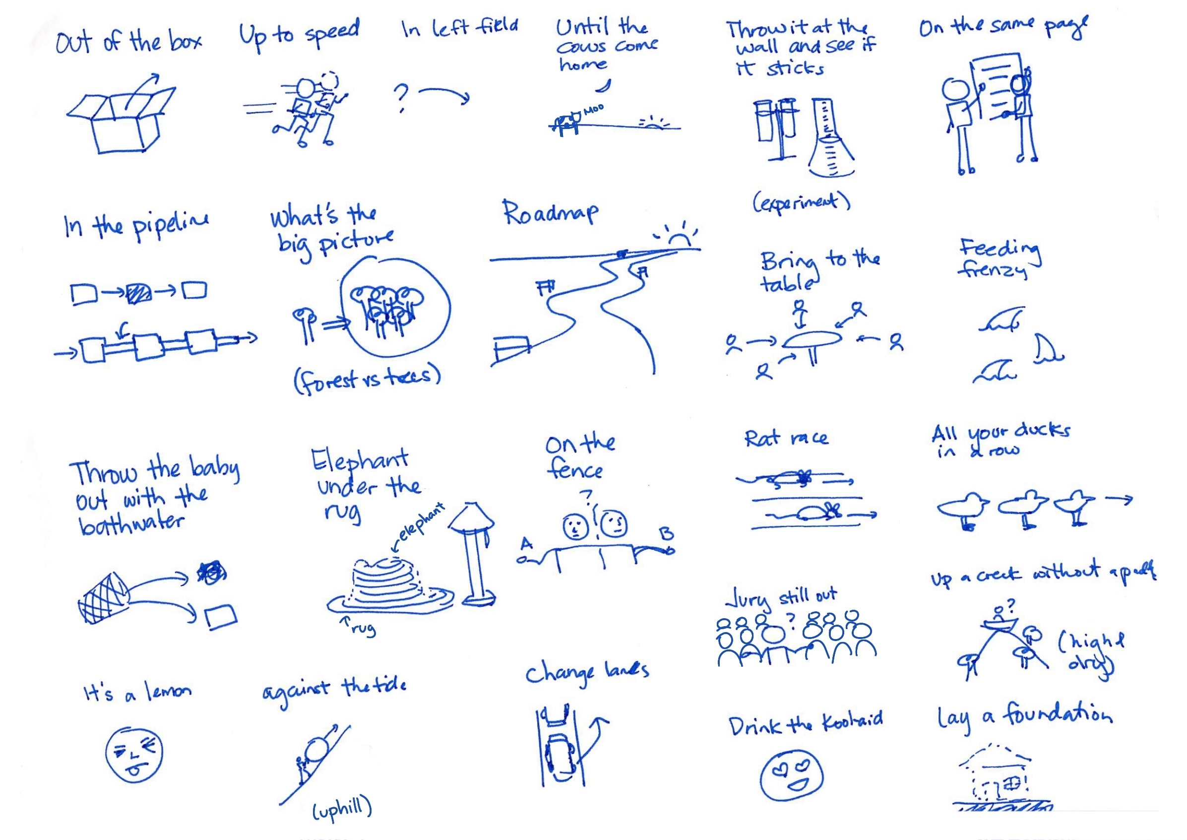 Ultimate Guide to Sketchnotes  What are Sketchnotes, markers, and