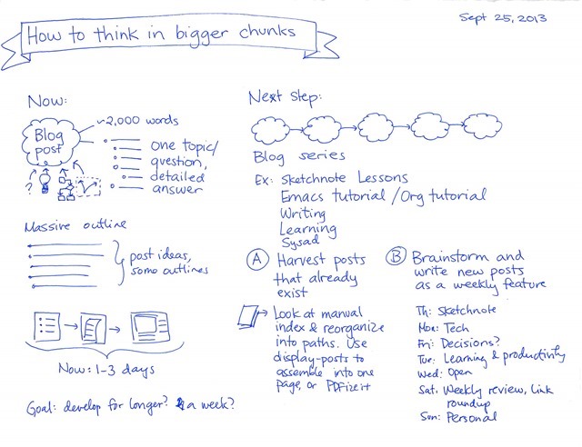 2013-09-25 How to think in bigger chunks 2013-09-25 How to think in bigger chunks