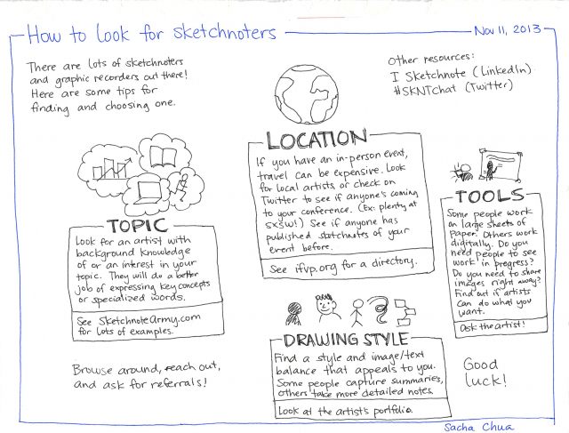 2013-11-11 How to look for sketchnoters and graphic recorders
