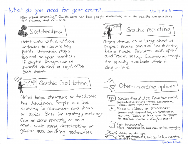 2013-11-11 What kind of visual records do you want for your event
