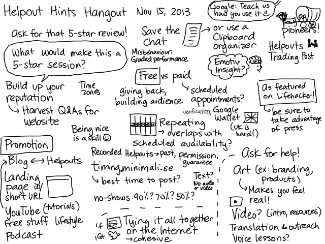 2013-11-15 Helpout Hints Hangout - page 1