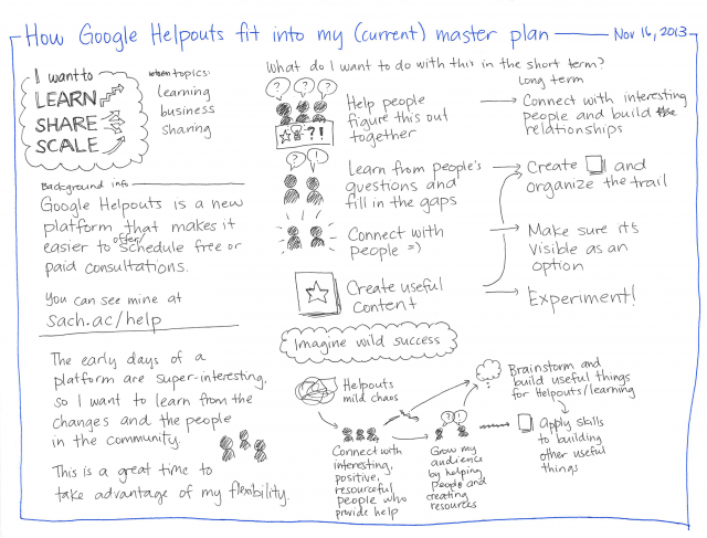 2013-11-16 How Google Helpouts fit into my current master plan