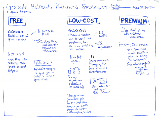 2013-11-21 Google Helpouts Business Strategies