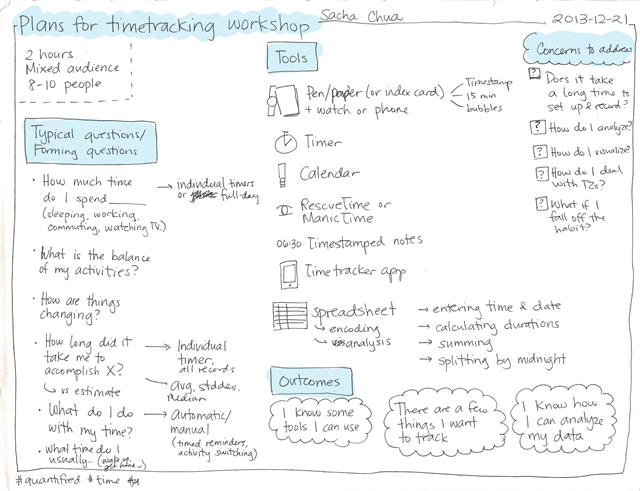 2013-12-21-Plans-for-time-tracking-workshop_thumb.png