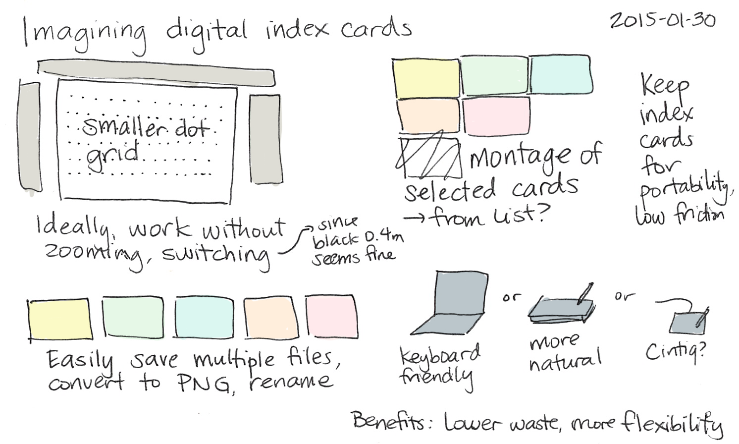 Thesis index cards