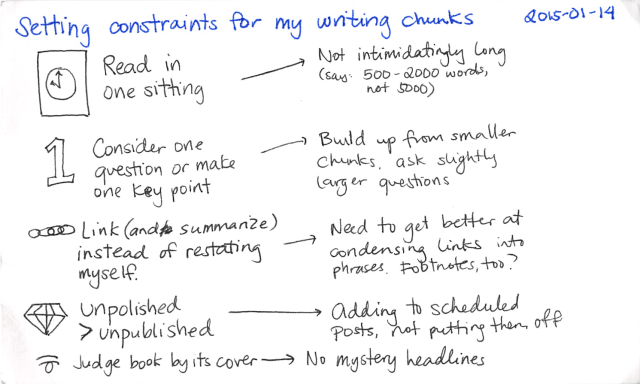 Constraints of a business plan essay picture