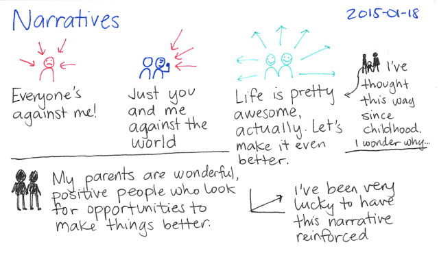 2015-01-18 Narratives -- index card #storytelling #perspective