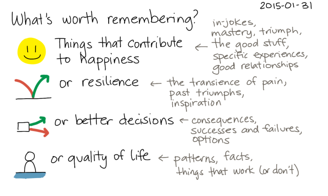 2015-01-31 What's worth remembering -- index card #memory