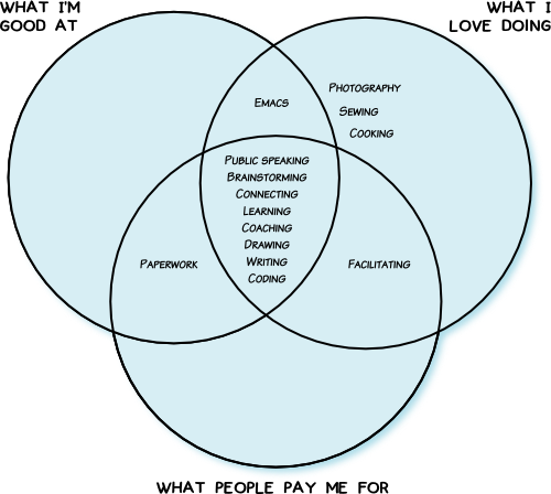 Living in the sweet spot