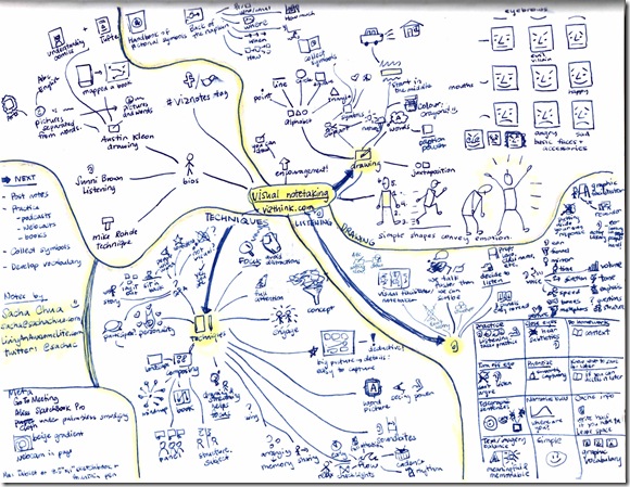 Visual notes from VizThink video on Visual Notetaking 101