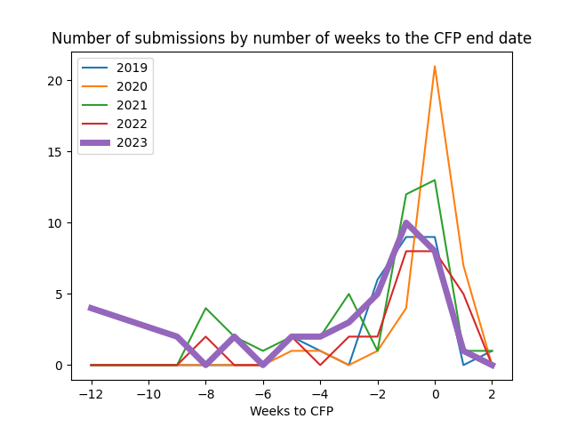 number-of-submissions.png