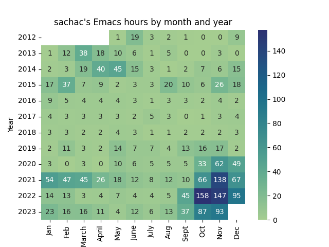 emacs-time.png
