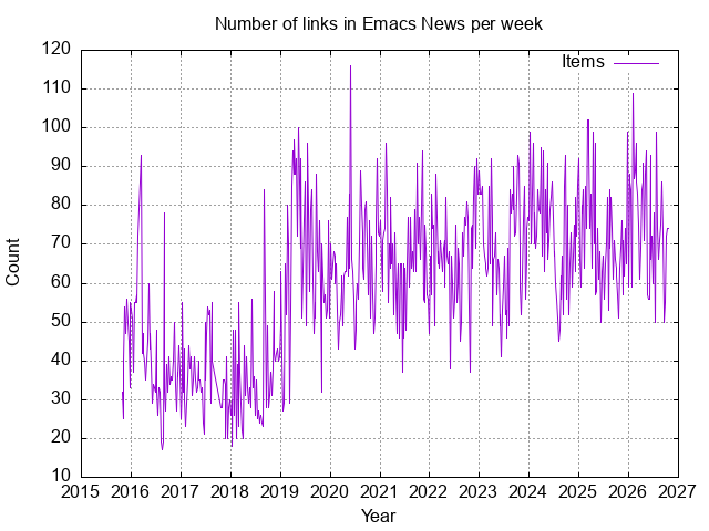 emacs-news.png