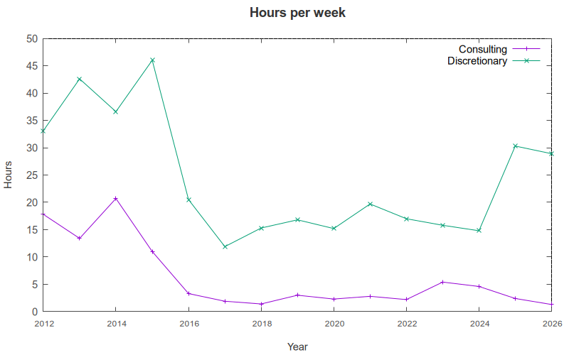 consulting-hours-per-week.png