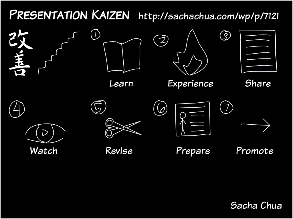 Kaizen weapons. Kaizen. Кайдзен логотип. Кайдзен обои. Философия Кайдзен.