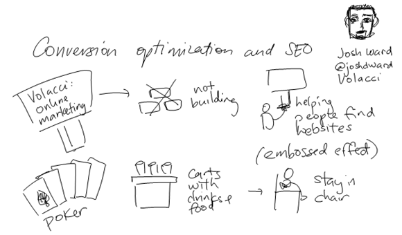 Sketch notes from conversion optimization
