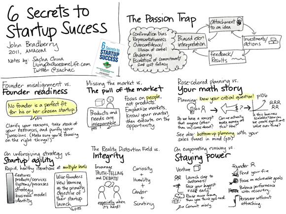 20120229-book-notes-6-secrets-to-startup-success