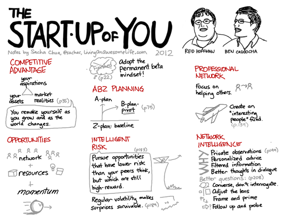 20120304-visual-book-notes-the-start-up-of-you