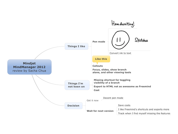 Mindjet MindManager 2012 - Sacha Chua