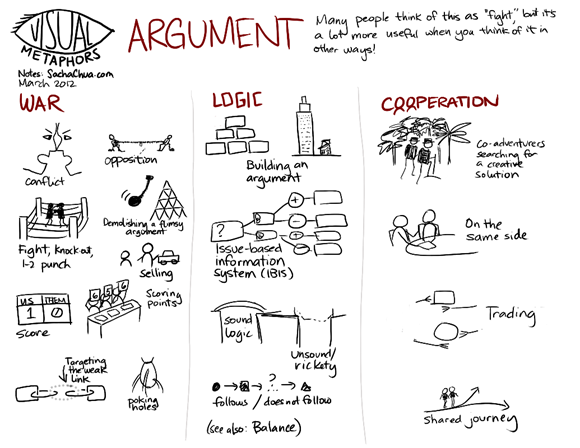 visual-metaphors-argument