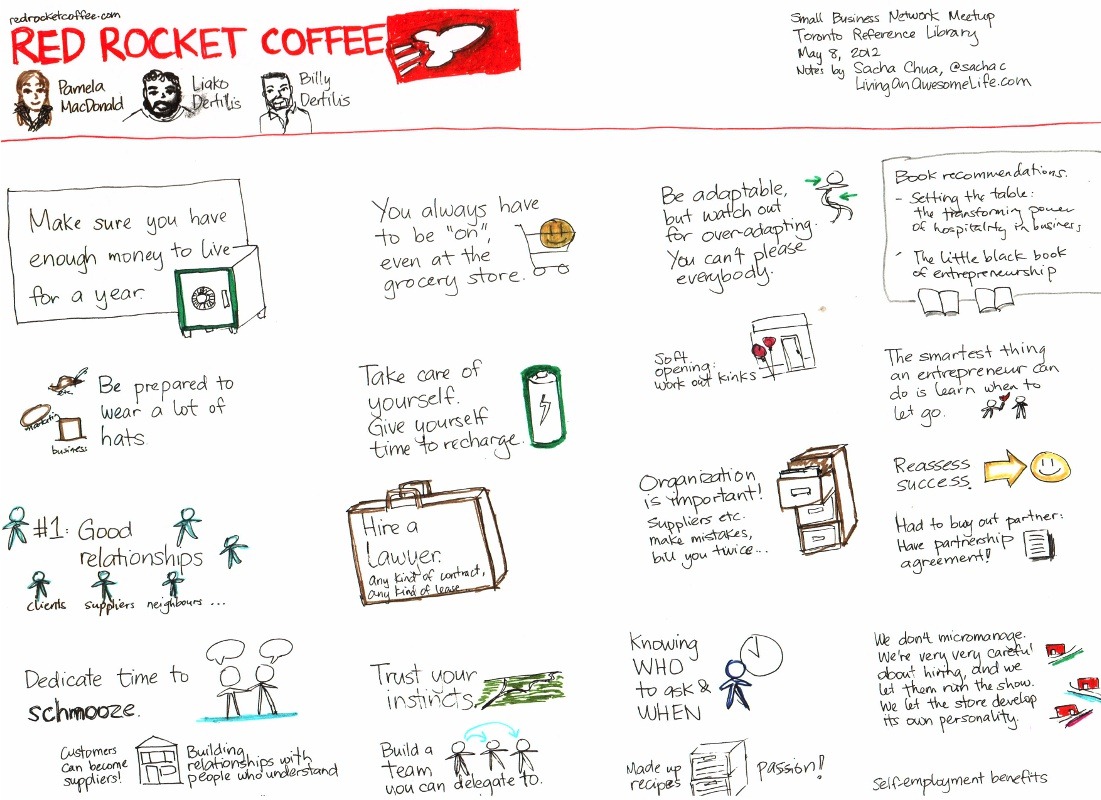 How to Sketchnote a Book