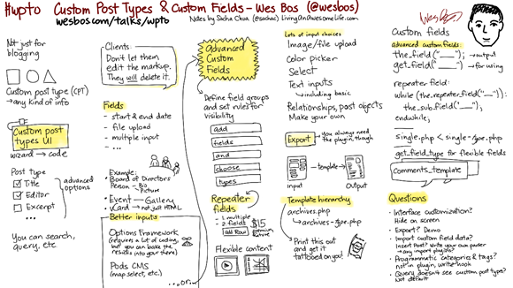 20120719-wpto-custom-post-types-wes-bos