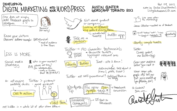 20120929 Wordcamp Toronto - Developing Digital Marketing into Your WordPress Site - Austin Gunter