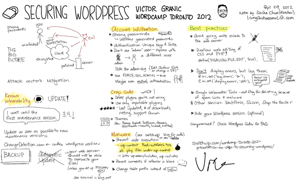 20120929 Wordcamp Toronto - Securing WordPress - Victor Granic