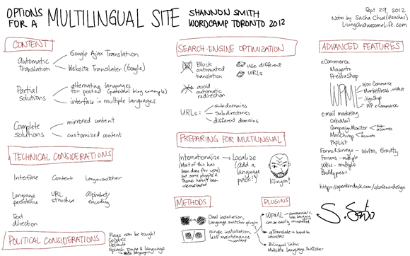 20120929 Wordcamp toronto - Options for a Multilingual Site - Shannon Smith