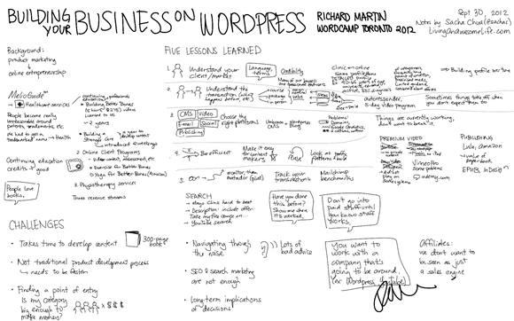 20120930 Wordcamp Toronto - Building Your Business on WordPress - Richard Martin
